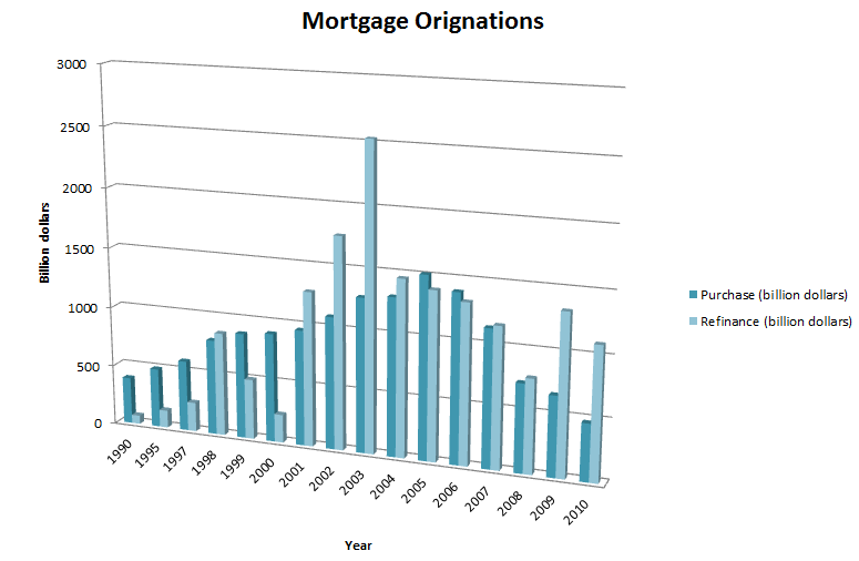 mortgage-originations